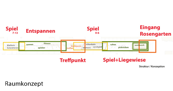 Mittelbruchzeile